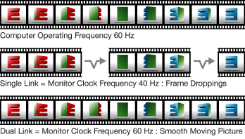 Dual Link Input Support