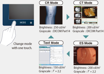 Calibration Mode Selection