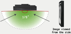 Wide Viewing Angles